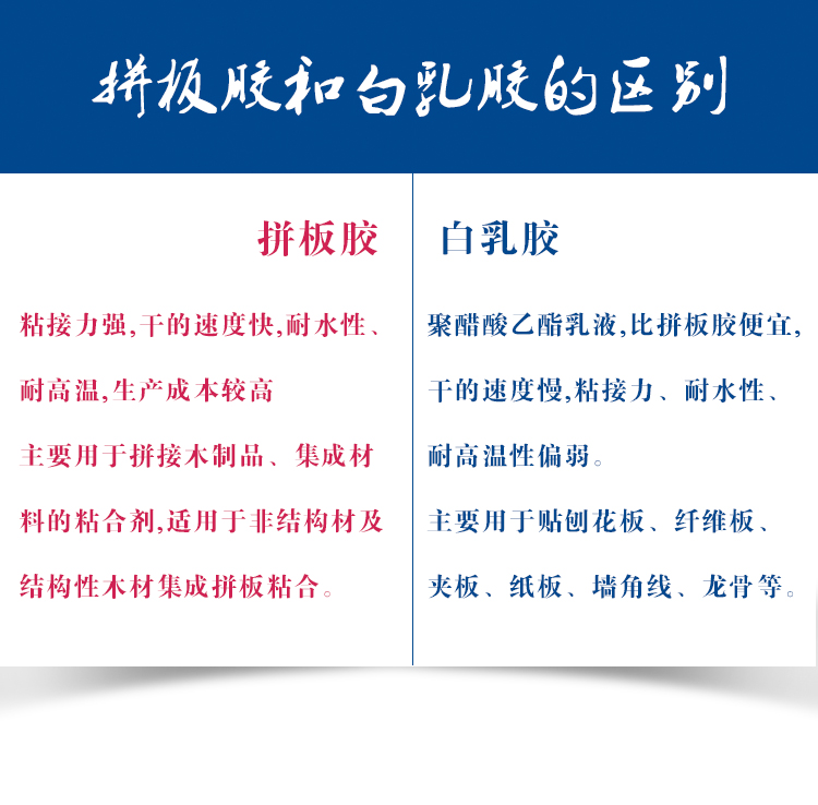 高強度木工膠水 高強度木工膠水
